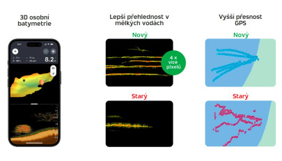 Sonar Deeper Chirp+ 3