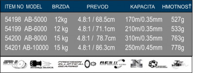 Navijak Aventa AB 10000