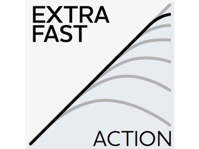 Udica W3 Powerteez 3rd