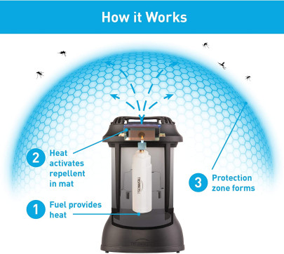 Lampáš repelentný PSLL2