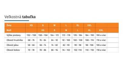 SET Termoprádlo pánske Work