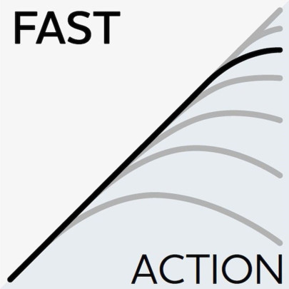 Udica W6 Streetstick 2nd